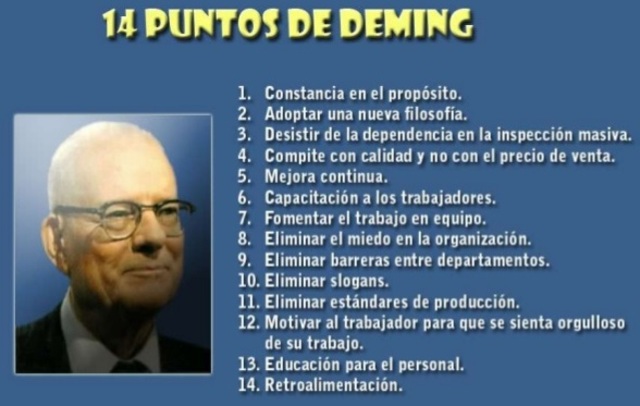 Administración Moderna