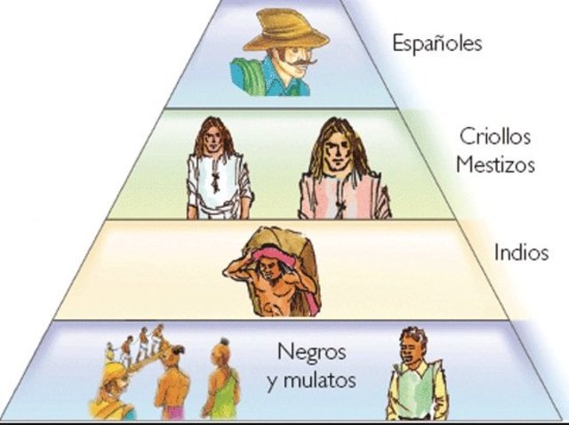 Creación del derecho mexicano del trabajo (La colonia)