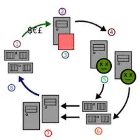 Correo Electrónico tipo Spam