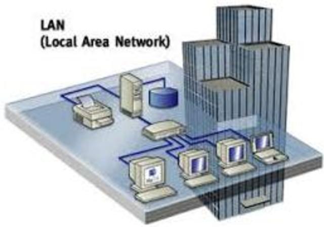 IMPLEMENTACION DEL LA RED LAN Y RED LOCAL