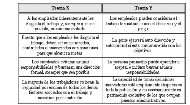 Aporte de McGregor a la teoria del conocimiento