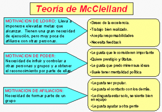 Teoria del conocimiento McClelland