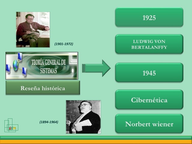 Teoría de los Sistemas