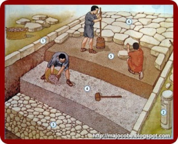 Derecho Romano. Edad Antigua