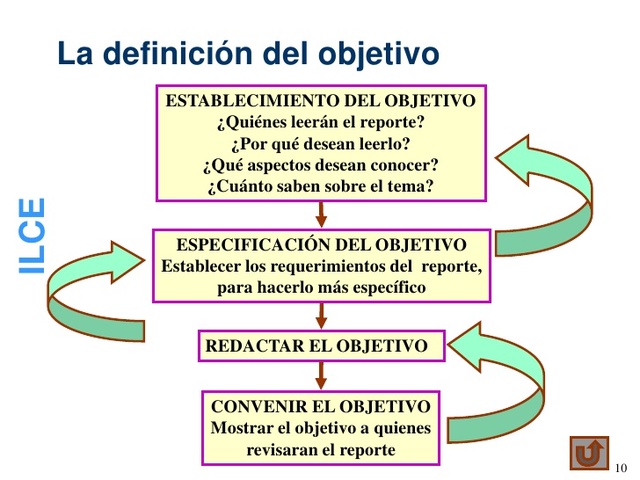 Establecimiento de ILCE