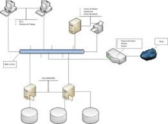 Sistemas operativos de red y distribuidos
