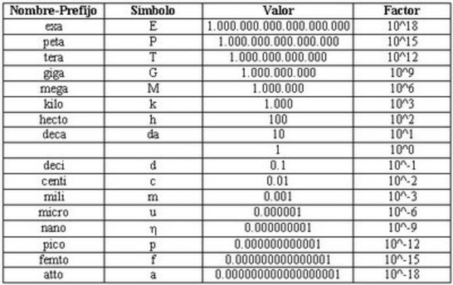 Sistema métrico decimal