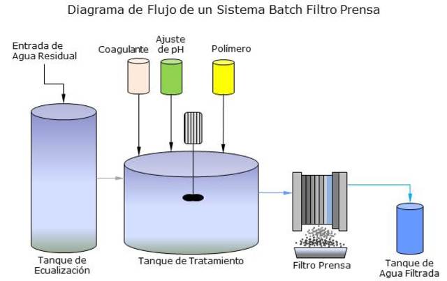 sistema batch (decada de 1950)