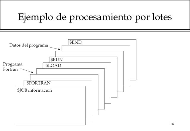 sistema de procesamiento por lotes