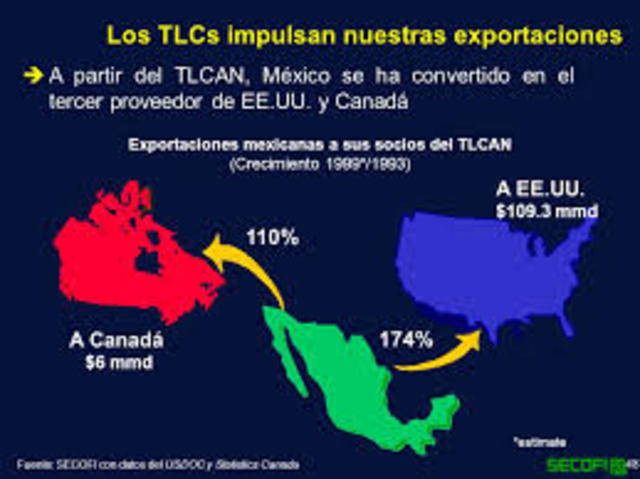 primeros registros de exportaciones e importaciones