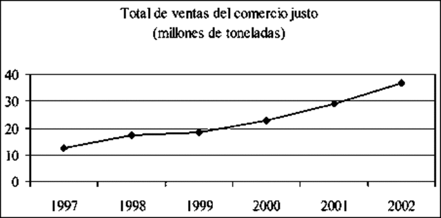 sólo 249,605 personas se dedicaban al comercio