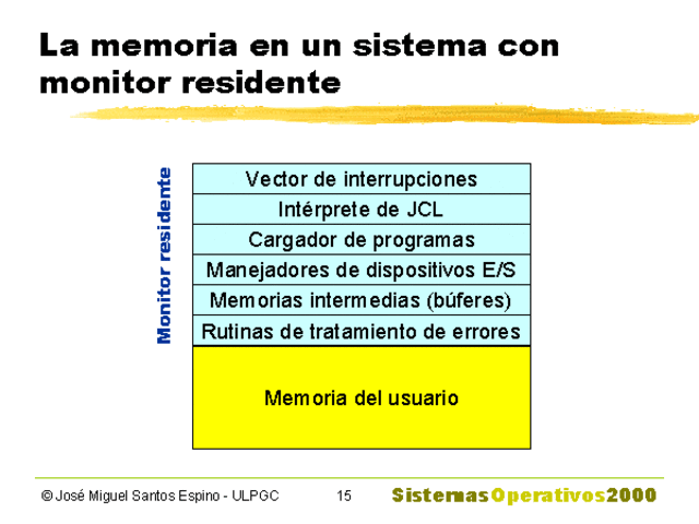 monitor resiente 1995