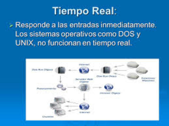 tiempo real