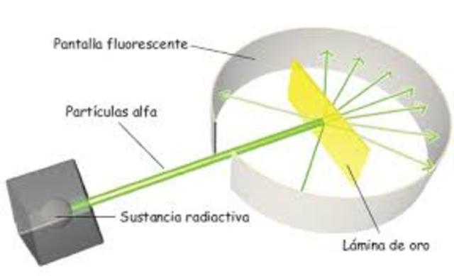 Experimento de la lámina de oro
