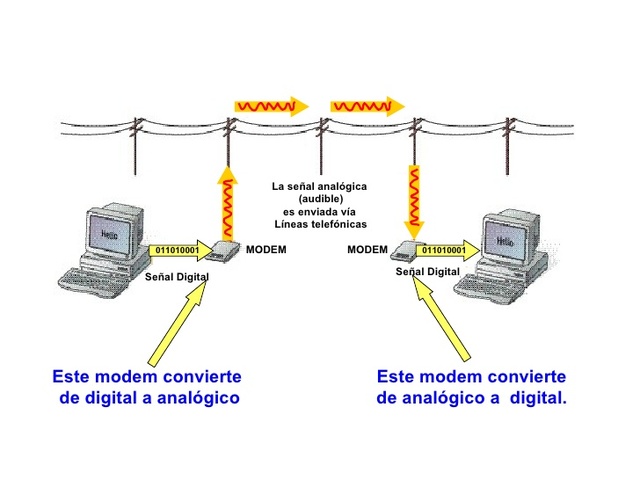 Conjunción de ordenador y telecomunicaciones