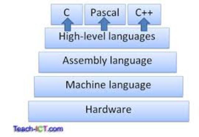 high-level programming language