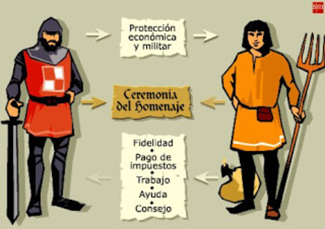 Cambio feudal (Santillana, pg 134})