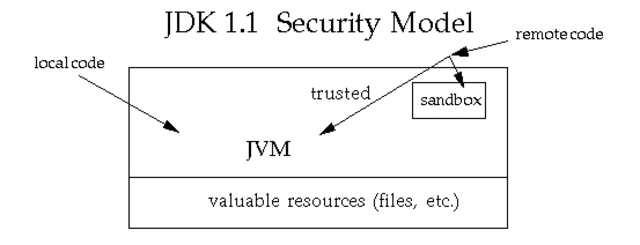 JDK 1.1