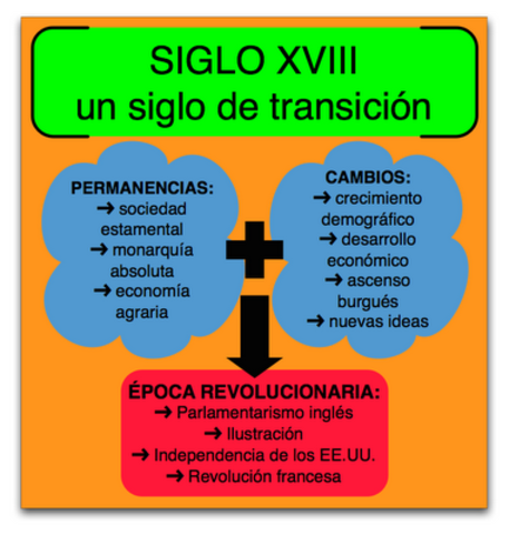 Economía del siglo XVIII (Santillana: 138,139)