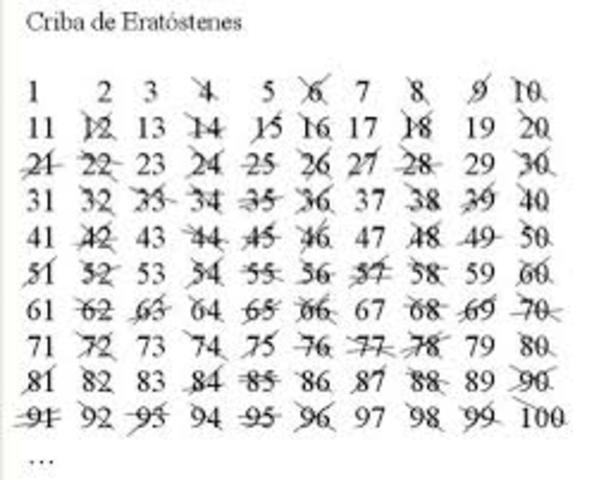 a.c eratostenes usa su logaritmo para rapidamente separa los numeros primos