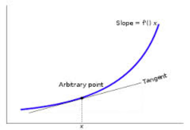 isaac elaboro un  metodo para trazar la tangente a cualquier curva