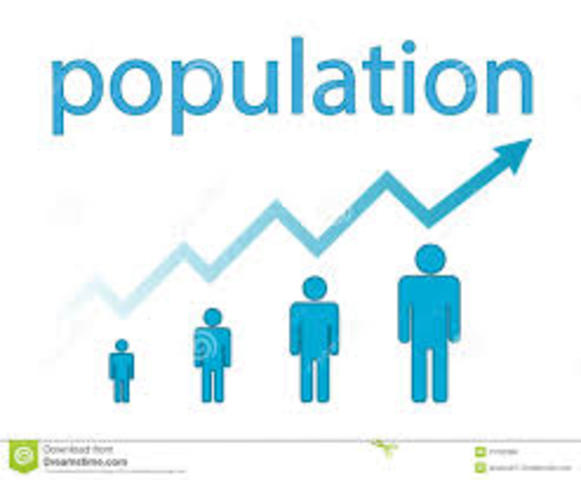 Population grew