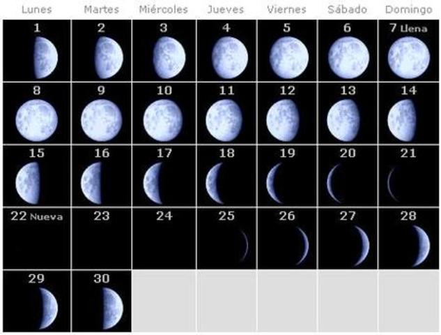 Creacion de calendario lunar (Egipto) A.C