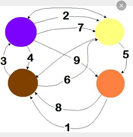 Álgebra aritmética y simbolica