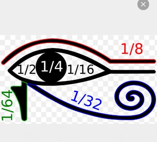 Inicio de las matemáticas