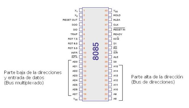 Intel inventa el primer microprocesador