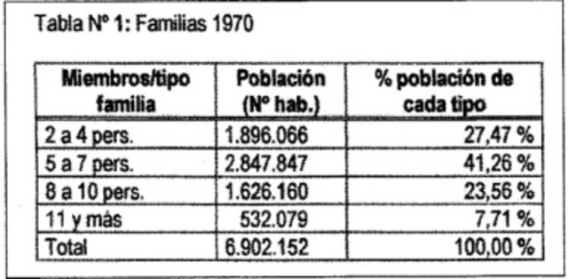 IX Censo General de población