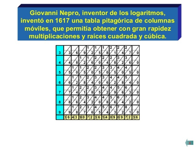 Se inventa tabla pitagórica