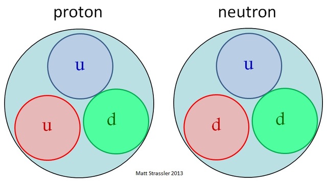 Proton and Neutron