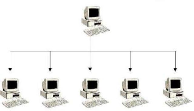 sistemas de teleproceso.
