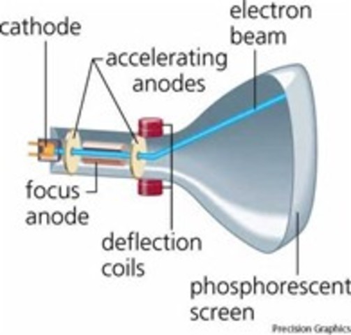 The Cathode Ray tube