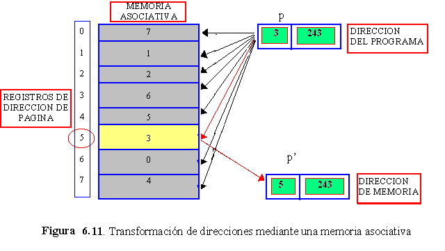 PAGINACION DE MEMORIA