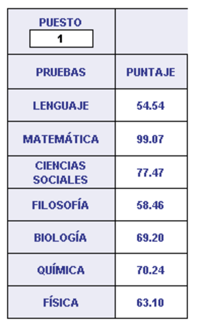 RESULTADOS ICFES