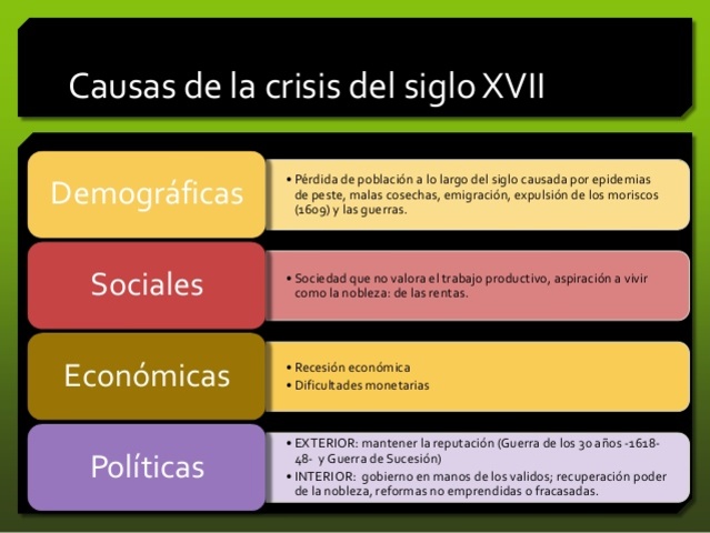 La crisis del Siglo XVII