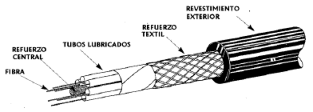Fue producido comercialmente el cable de fibra optico