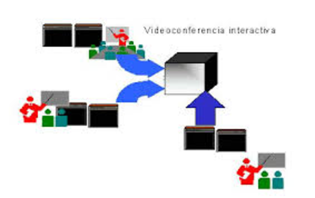 red nacional de de videoconferencia
