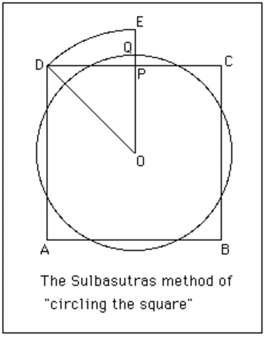 Matemática en la Antigua India (del900a.C.al200d.C.)