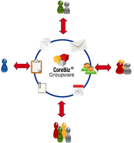 Surgimento daGroupware