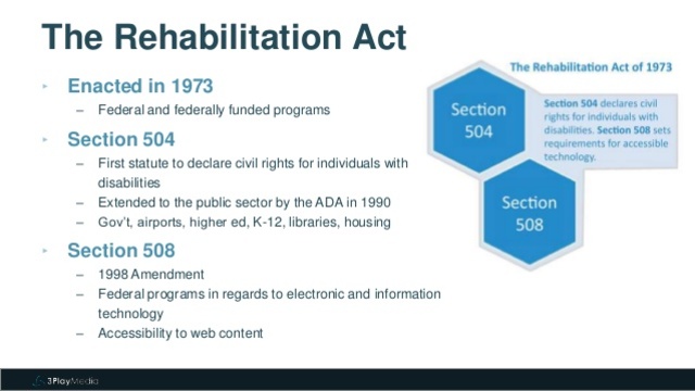 The Rehabilitation Act becomes law.