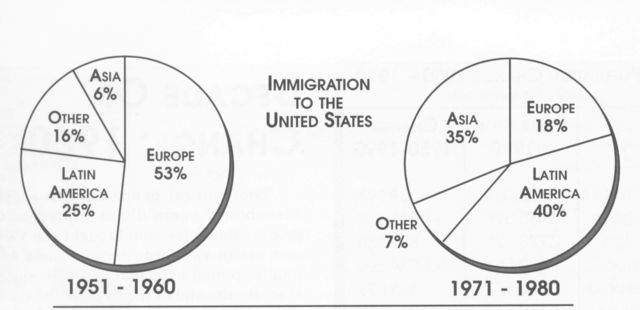 Lyndon Johnson signs the Immigration Act of 1965