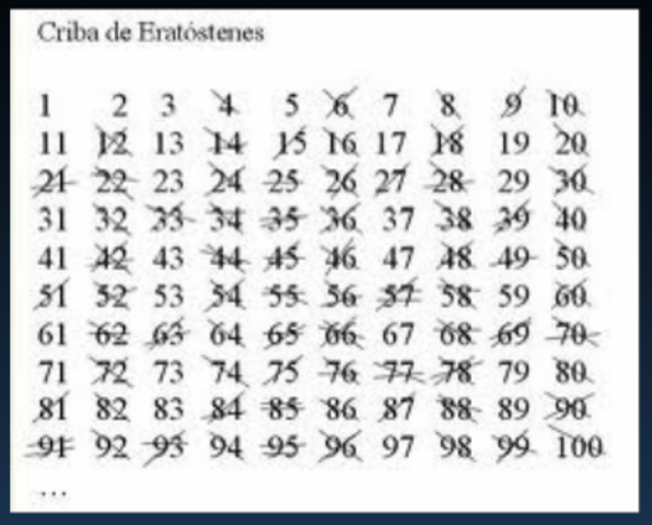 Algoritmo (Numeros Primos)