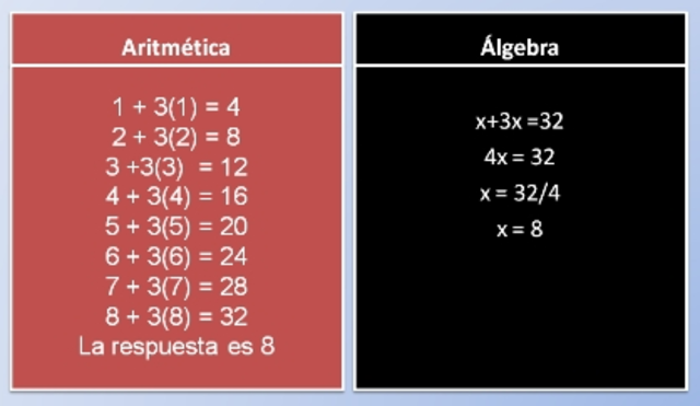 Aritmética Y Algebra