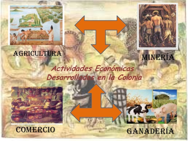 La economía colonial en América