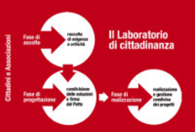 Il laboratorio di cittadinanza