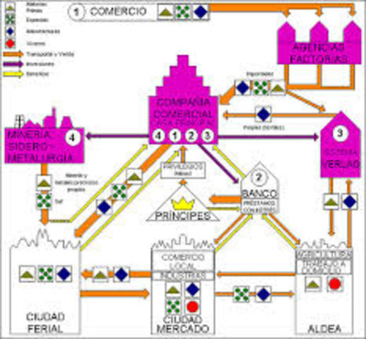Las Ciudades Mercantiles