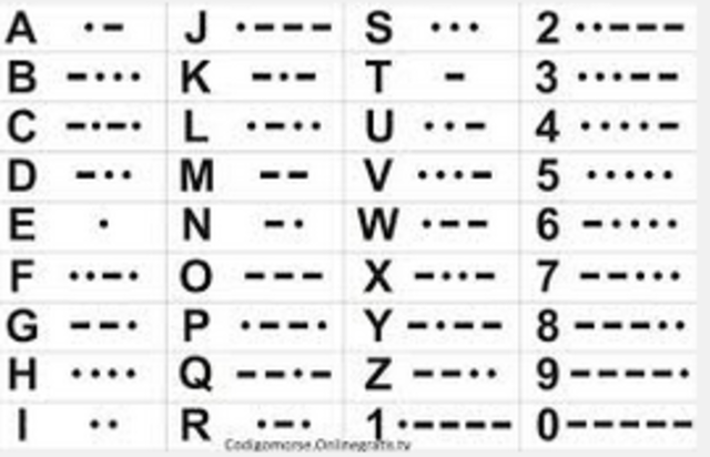 Perfeccion codigo morse para la telegrafia